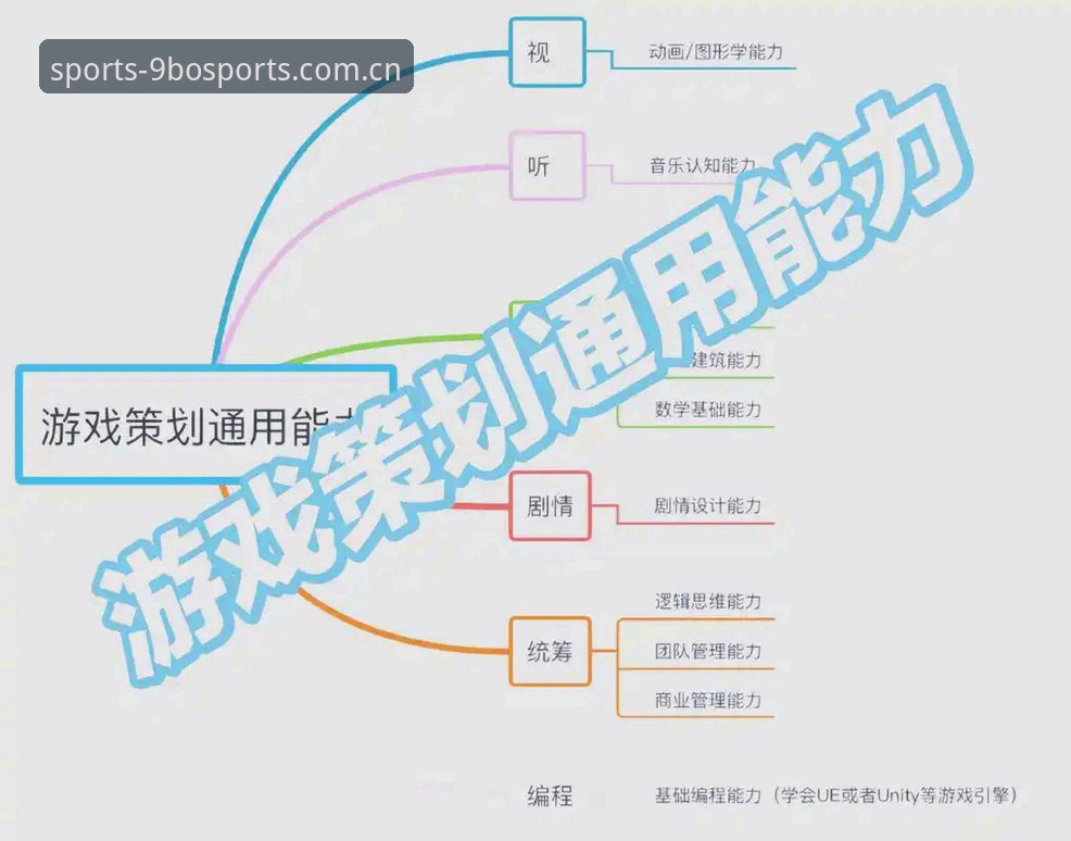 BO游戏平台实用指南：从入门到精通的全方位技巧